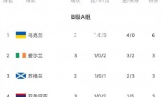 欧亿体育官网-爱尔兰队与卢森堡队互交白卷