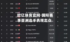 欧亿体育官网-国际赛事亚洲选手表现出众