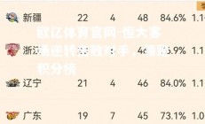 欧亿体育官网-恒大客场逆转击败对手，领跑积分榜