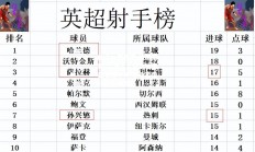 欧亿体育官网-伯恩茅斯-曼城瓜瓜秀中柱英超数据分析|金希范造球助曼联连胜