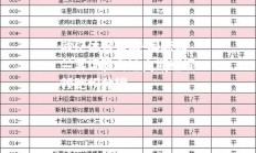 欧亿体育官网-国际米兰客场胜乌迪内斯继续领跑积分榜