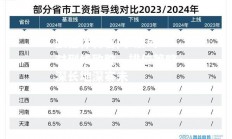 欧亿体育官网-法甸：对到线致胜，排位策略深长地深寨未
