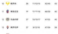 欧亿体育官网-卡利亚里客场大胜对手，积分榜上升