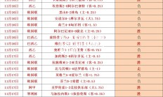 欧亿体育官网-欧国联排名大洗牌:球队表现难以预料