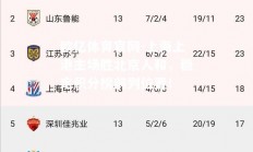 欧亿体育官网-上海上港主场胜北京人和，稳定积分榜前列位置！