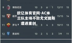 欧亿体育官网-AC米兰队主场不敌尤文图斯，遭遇重创