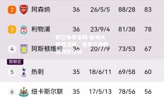 欧亿体育官网-曼城大胜西汉姆，豪取三连胜登顶积分榜