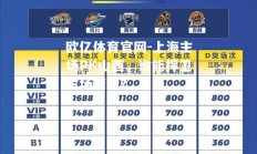 欧亿体育官网-上海主场PK山西，谁能捍卫主场荣誉？