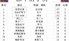 欧亿体育官网-拉齐奥尴尬三连败大将伤缺防线告急