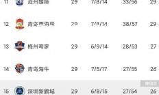 欧亿体育官网-第戎通过战平，保级压力依旧存在