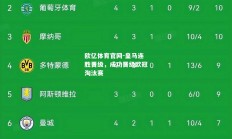 欧亿体育官网-皇马连胜晋级，成功晋级欧冠淘汰赛