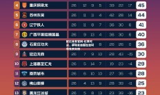 欧亿体育官网-红黄对决，多特蒙德胜出暂时领先积分榜