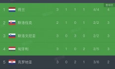 欧亿体育官网-荷兰队力克乌克兰，表现出色取得胜利