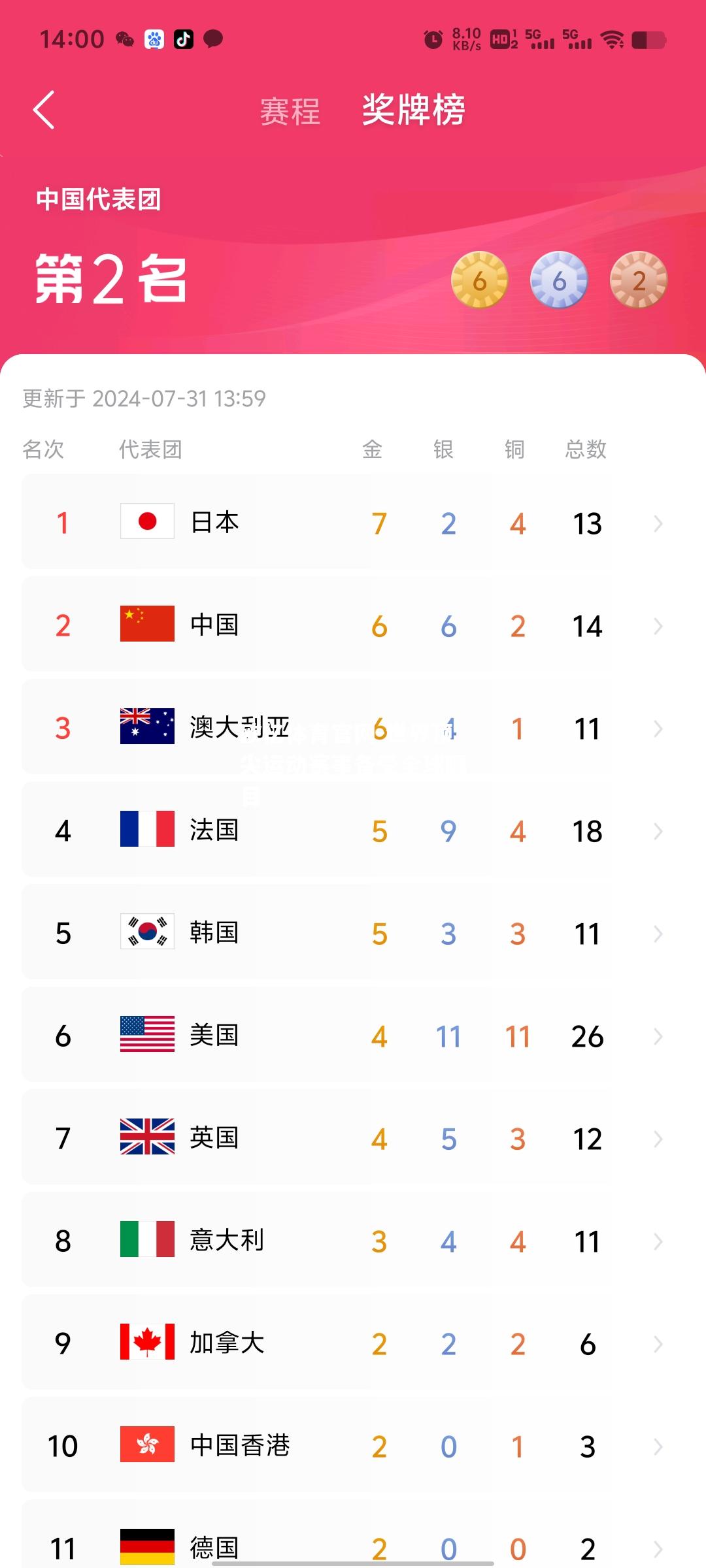 世界顶尖运动赛事备受全球瞩目
