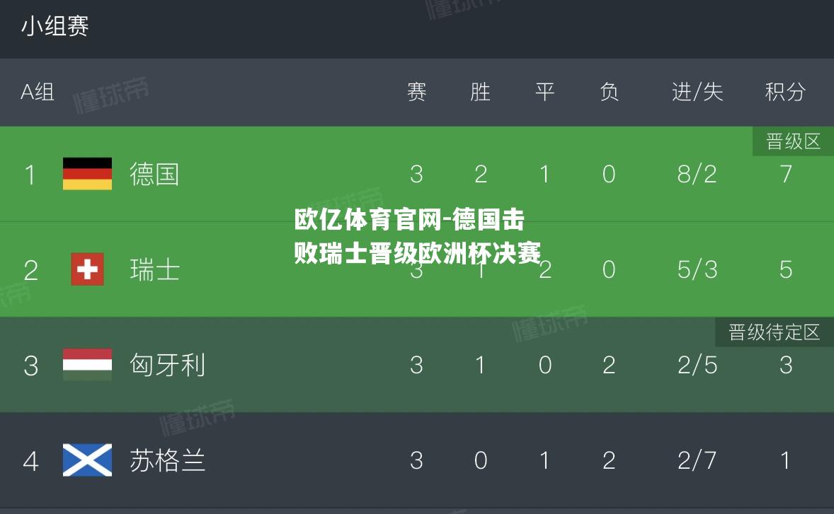 德国击败瑞士晋级欧洲杯决赛