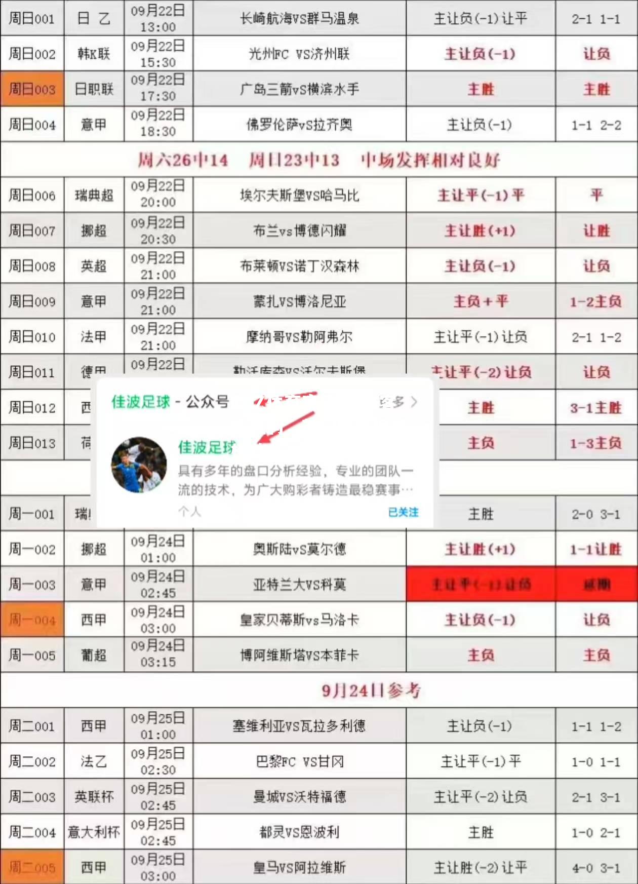 曼城客场胜利，英超联赛保持榜首