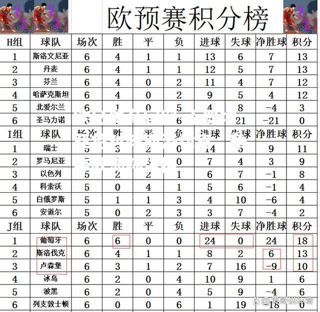 克罗地亚将对阵斯洛伐克，争夺欧洲杯资格