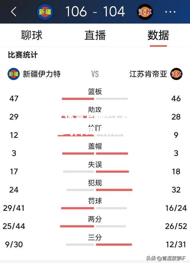 江苏肯帝亚对阵四川队的挑战