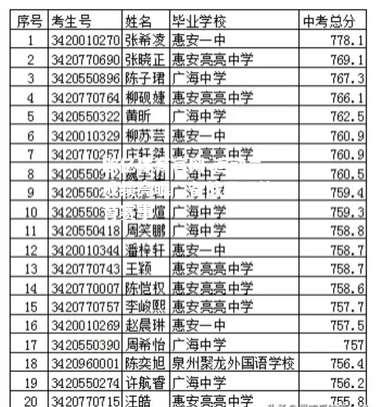 运动员成绩亮眼，备战国际体育赛事