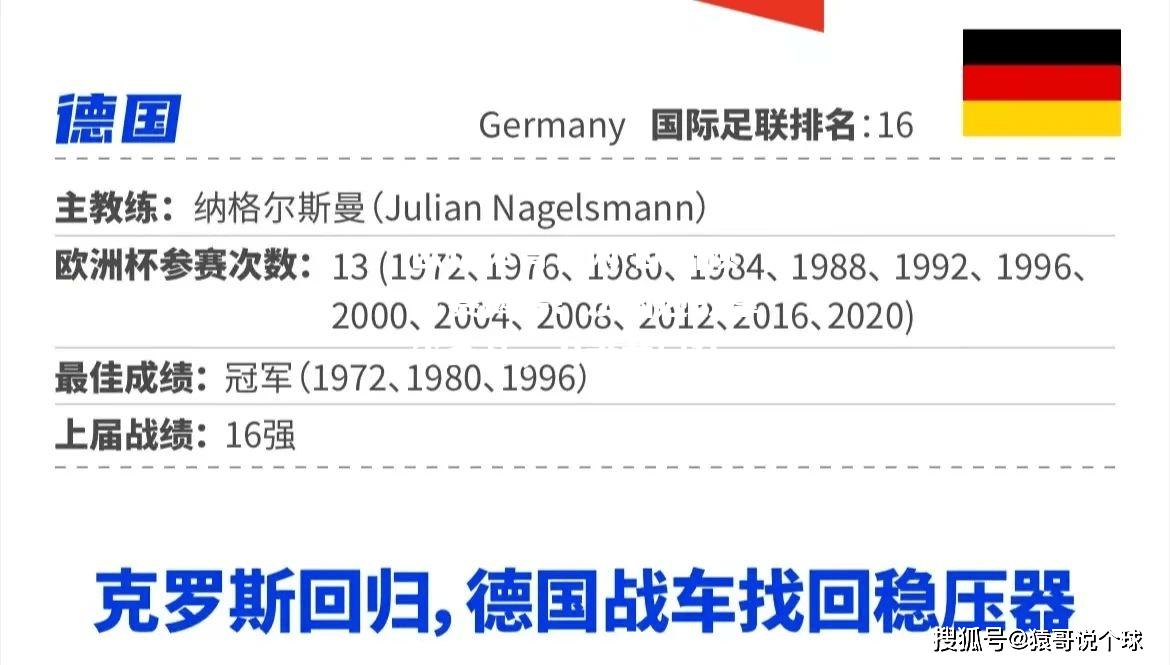 欧洲预选赛揭幕！法国迎战摩尔多瓦，力争开门红