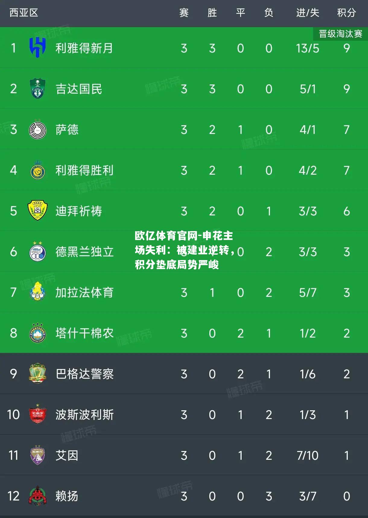 申花主场失利：被建业逆转，积分垫底局势严峻