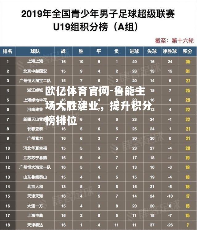 鲁能主场大胜建业，提升积分榜排位