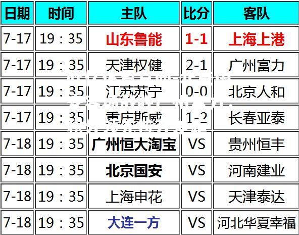 北京国安客场战胜广州富力，积分领先拉开差距