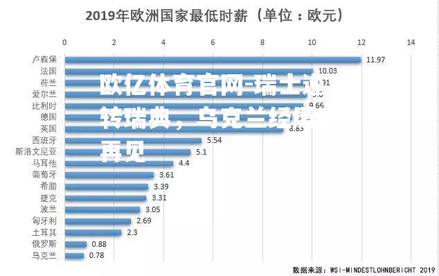 瑞士逆转瑞典，乌克兰经历说再见