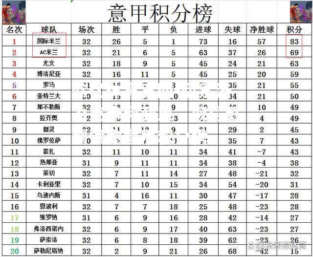 萨索洛力克卡利亚里，取得胜利领跑意甲积分榜