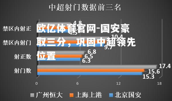 国安豪取三分，巩固中超领先位置