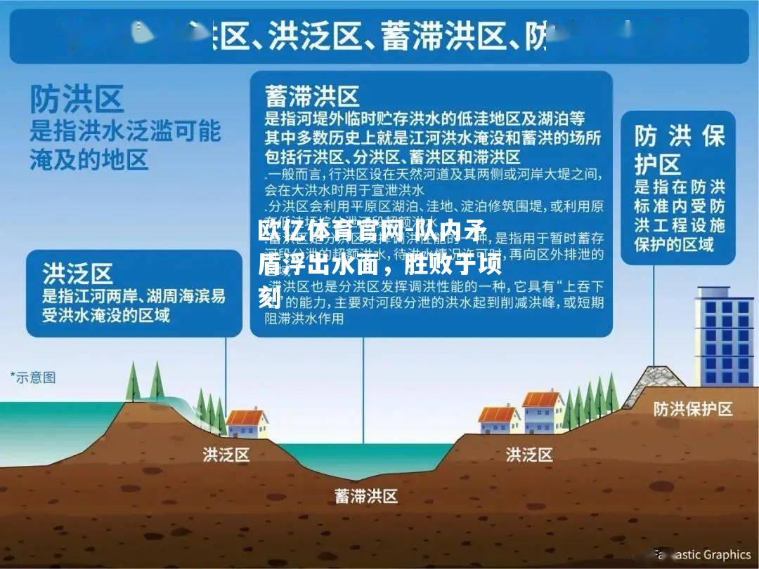 队内矛盾浮出水面，胜败于顷刻