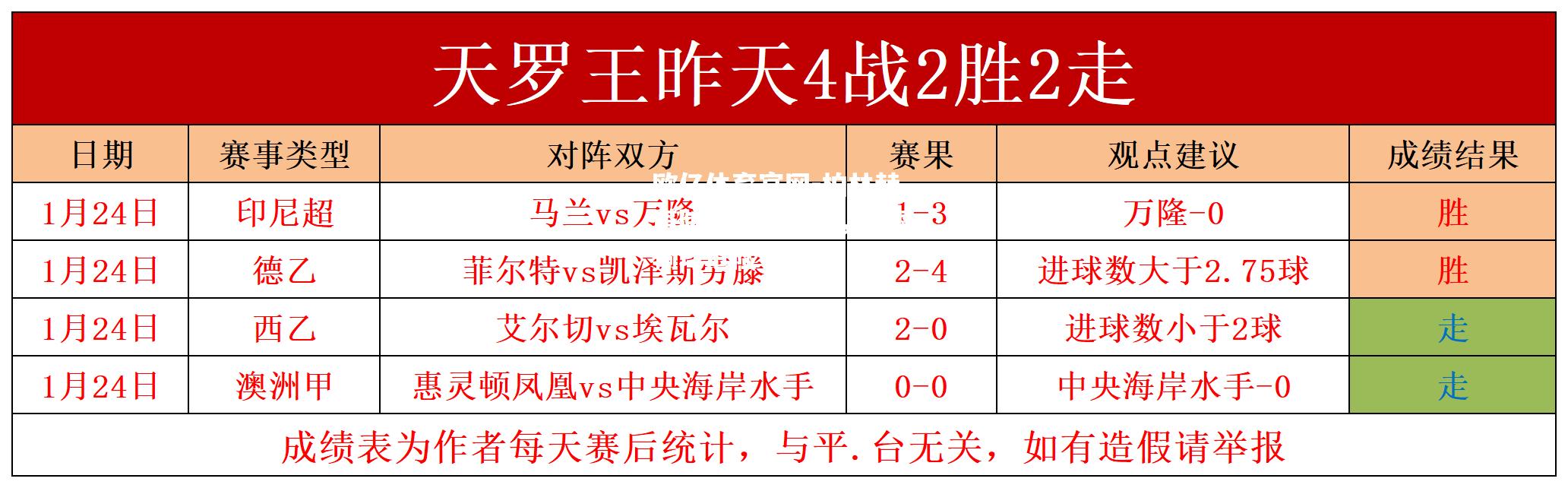 柏林赫塔防线表现不佳，连续输球危险
