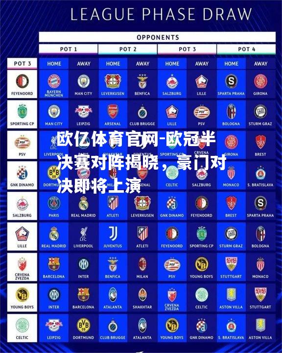 欧冠半决赛对阵揭晓，豪门对决即将上演